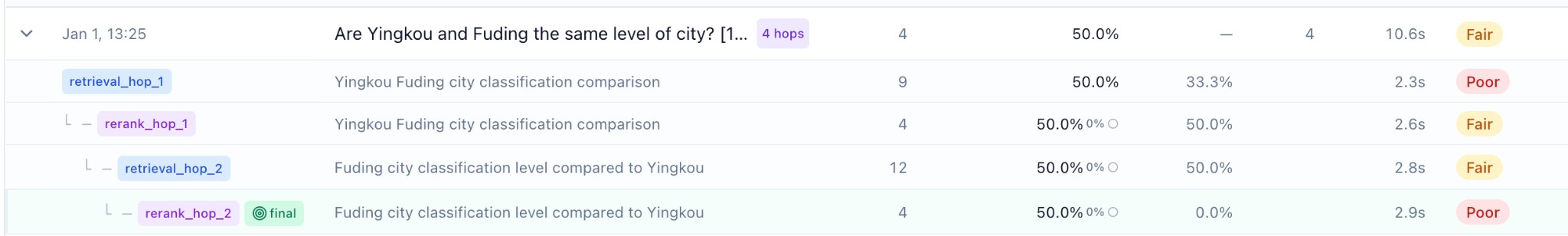 Trace Detail Sidebar showing journey timeline